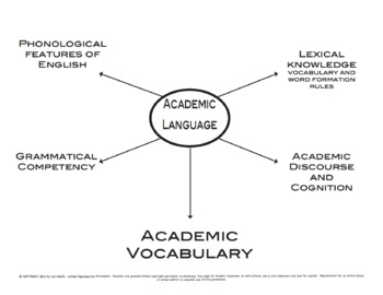 Preview of Academic Language Bubble Web