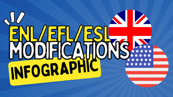 Preview of ENL Modifications Infographic
