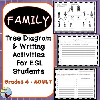 Preview of ESL Activities: Family Tree Diagram and Partner Interview Print & Digital