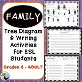 ESL Activities: Family Tree Diagram and Partner Interview 