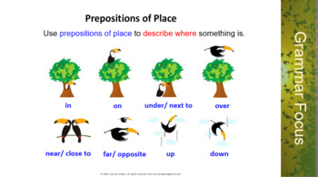 Virtual Demo Teaching  PREPOSITION OF PLACE: in , on , under 