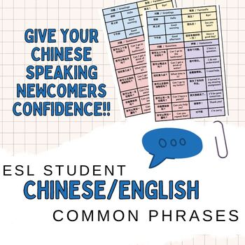 Preview of ESL Chinese(Mandarin)-English Frequent Phrases Students Use