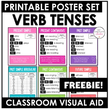 Preview of ESL Classroom Decor Verb Tense Posters
