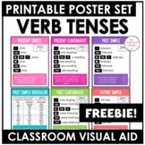 ESL Classroom Decor Verb Tense Posters