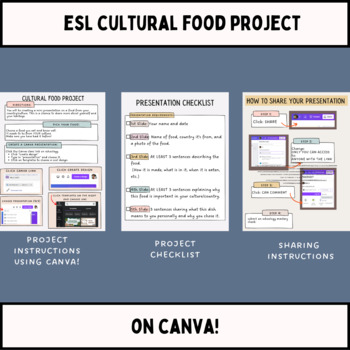 Preview of ESL Cultural Food Project for Canva