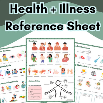 Preview of ESL/EAL | Health + Wellness Reference Sheet | Doctor + Hospital Visit