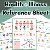 ESL/EAL | Health + Wellness Reference Sheet | Doctor + Hos