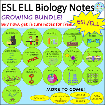 Preview of ESL ELL Biology Unit Notes Bundle