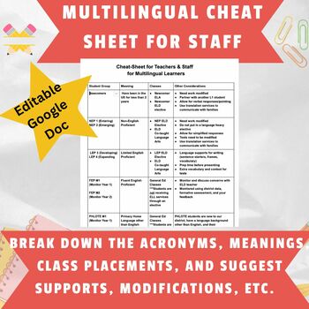 Preview of ESL ELL Cheat Sheet for Teachers and Staff of Multilingual Learners 