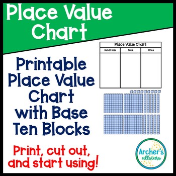 Base Ten Place Value Chart