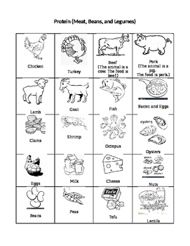 https://ecdn.teacherspayteachers.com/thumbitem/ESL-Food-Vocabulary-Pictures-2819299-1501143737/original-2819299-1.jpg
