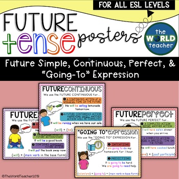 Preview of EDITABLE ESL Future Tense Posters - Simple, Continuous, Perfect, "Going-To"