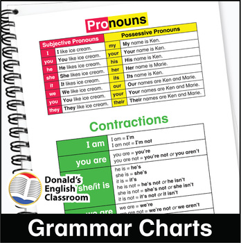 Grammar Charts For Classroom