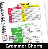 Grammar and Spelling Charts ESL ELL Newcomer