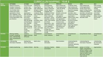esl ks3 curriculum mapping by john dsouza teachers pay teachers