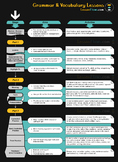 ESL Lesson Plan Flowchart: Grammar & Vocabulary