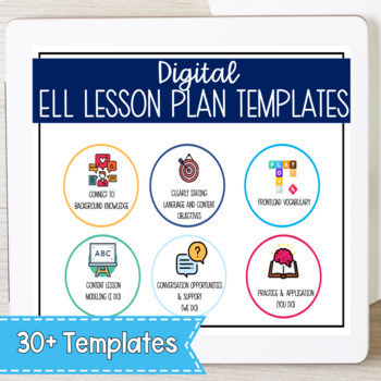 Preview of ESL Lesson Plan Templates - ESL Google Classroom - ESL Digital Lesson Plans 