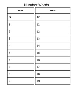 Preview of ESL Newcomer Number Words Guided Notes and Practice