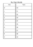 ESL Newcomer Number Words Guided Notes and Practice