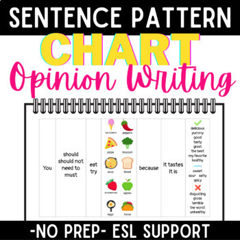 Preview of ESL Opinion Writing Support with a Sentence Patterning Chart