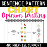 ESL Opinion Writing Support with a Sentence Patterning Chart