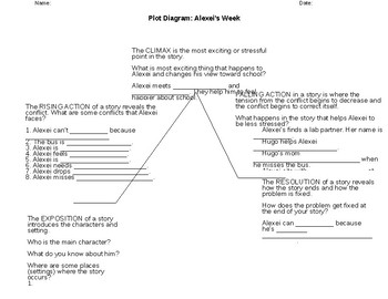 Preview of ESL Plot Diagram for "Alexei's Week"