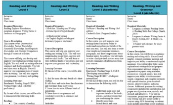 Preview of ESL Reading and Writing Curriculum