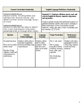 Preview of ESL Retelling Demo Lesson Plan 1-5 grade