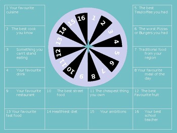 Preview of ESL Roulette wheel Speaking Game: Impromptu Speaking