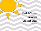 ESL Tenses Concept Maps / Posters