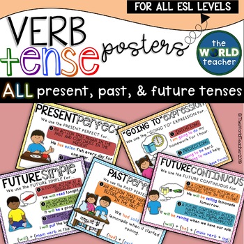 Preview of EDITABLE ESL Verb Tense Posters BUNDLE - ALL Present, Past, & Future Tenses