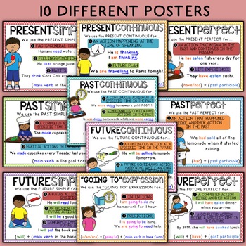 Verb Tenses Poster