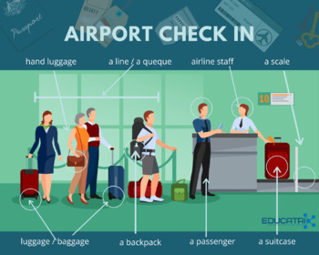 Preview of ESL Vocabulary - Airport POSTERS + INTERACTIVE exercise