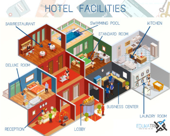 Preview of ESL Vocabulary - HOTEL POSTERS + INTERACTIVE exercise