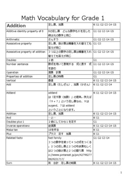 Preview of ESL for Japanese English learners Grade 1 Maths Glossary translation Sheet