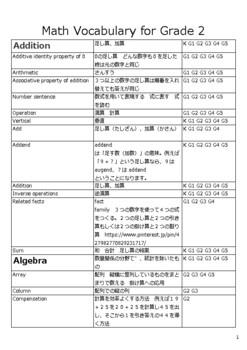 Preview of ESL for Japanese English learners Grade 2 Maths Glossary translation Sheet