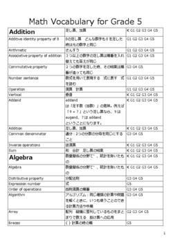 Preview of ESL for Japanese English learners Grade 5 Maths Glossary translation Sheet