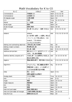 Preview of ESL for Japanese English learners K to Grade 5 Maths Glossary translation Sheet