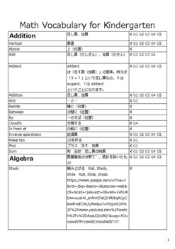 Preview of ESL for Japanese English learners Kindergarten Maths Glossary translation Sheet