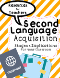 ESL Second Language Acquistion stages and ESL levels