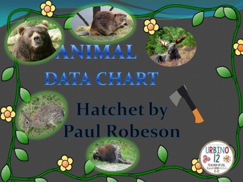 Preview of HATCHET ANIMAL CHART