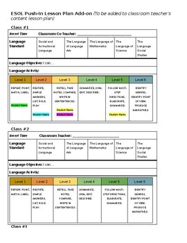 Preview of ESOL Lesson Plan Add-On Template for Push-In (Co-Teaching)
