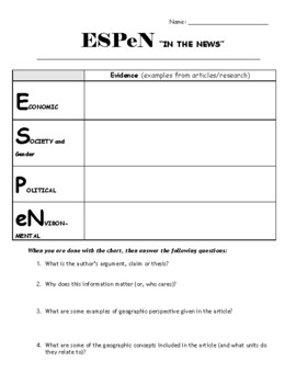 Preview of ESPEn Graphic Organizer