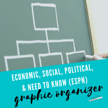 Preview of ESPN Graphic Organizer: Economic, Social, Political, & Need to Know