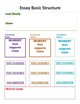 essay structure graphic organizer