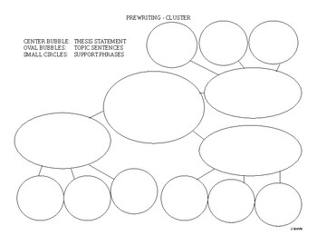 Bubble Chart Graphic Organizer