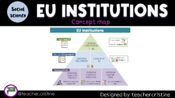 Preview of EU INSTITUTIONS