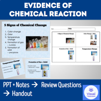 Preview of EVIDENCE OF CHEMICAL REACTION – PowerPoint + Review Questions + Handout