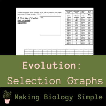 double line graph biology