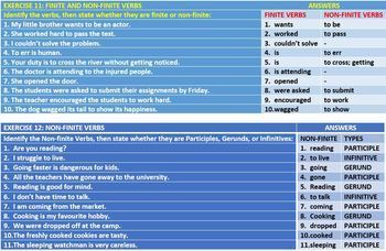 verb types grouped by function lesson and exercises by john dsouza